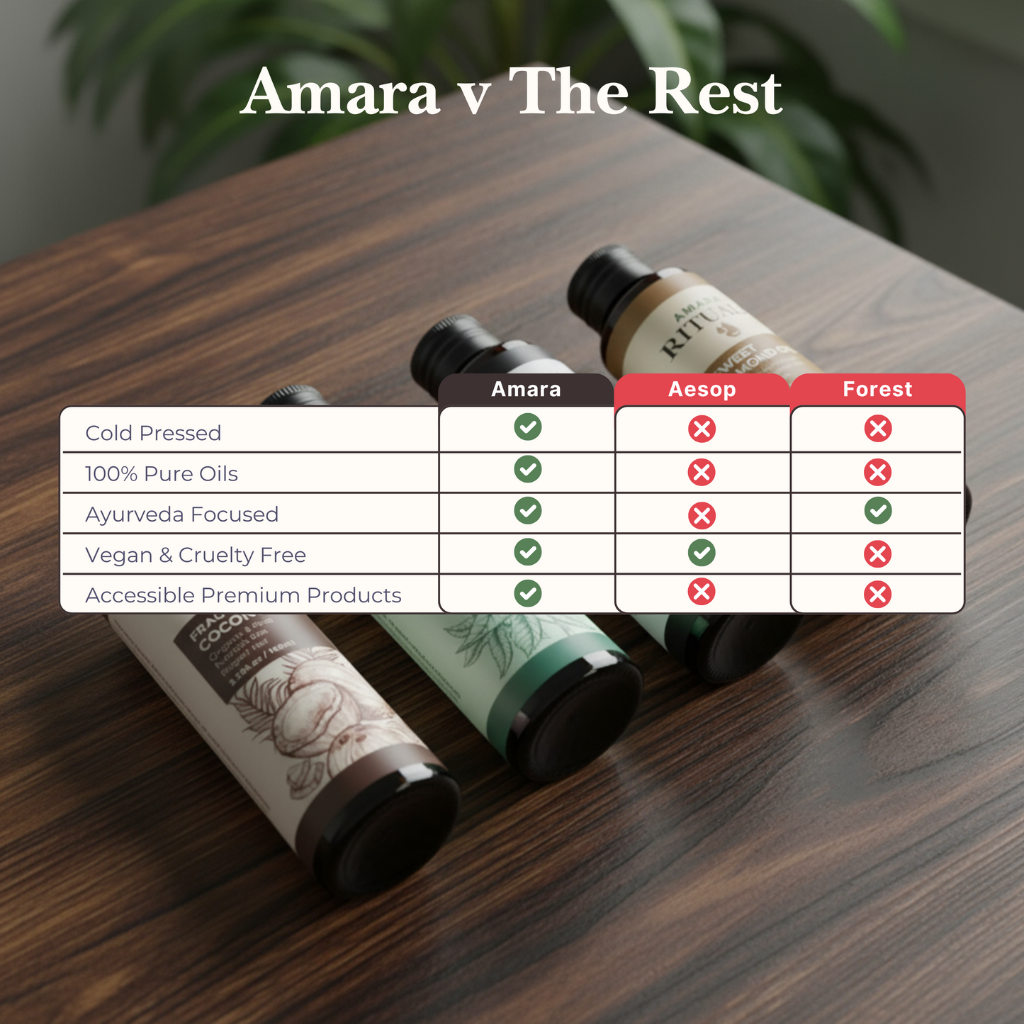 Hydrating Coconut Oil for Cooling & Soothing Skin