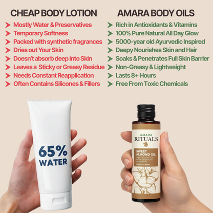 Transform Dry, Aging Skin Into Silky-Smooth Radiance With This Ancient Ayurvedic Ritual (In Just 7 Days)